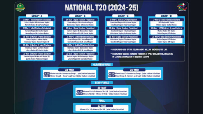 National T20 2024-2025